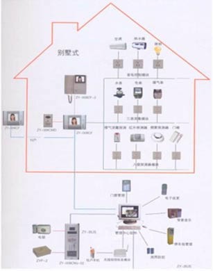 供应家庭防盗报警器